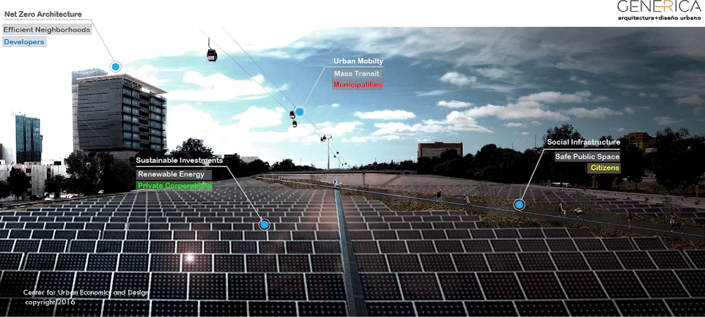 Border Innovation Challenge